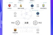 会是英超剧本吗？巴黎先后淘汰利物浦、维拉，静待枪手/皇马胜者